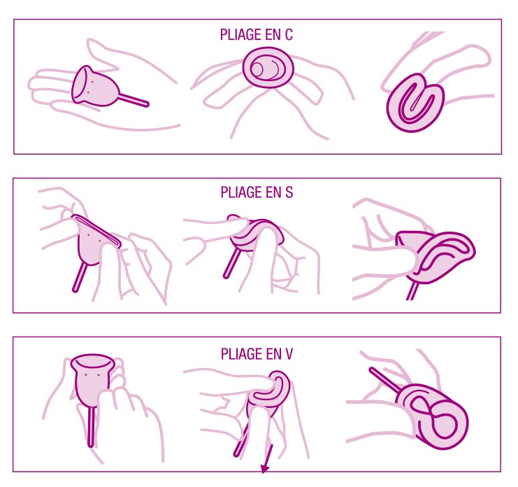 Utilisation coupes menstruelles, protection intime